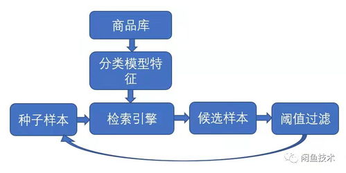 極客星球 圖像技術(shù)在上億規(guī)模實(shí)拍圖片中的北京網(wǎng)絡(luò)技術(shù)服務(wù)實(shí)踐
