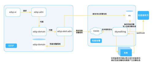 干貨分享 長(zhǎng)亮科技在微服務(wù)治理領(lǐng)域的探索與實(shí)踐——聚焦北京網(wǎng)絡(luò)技術(shù)服務(wù)